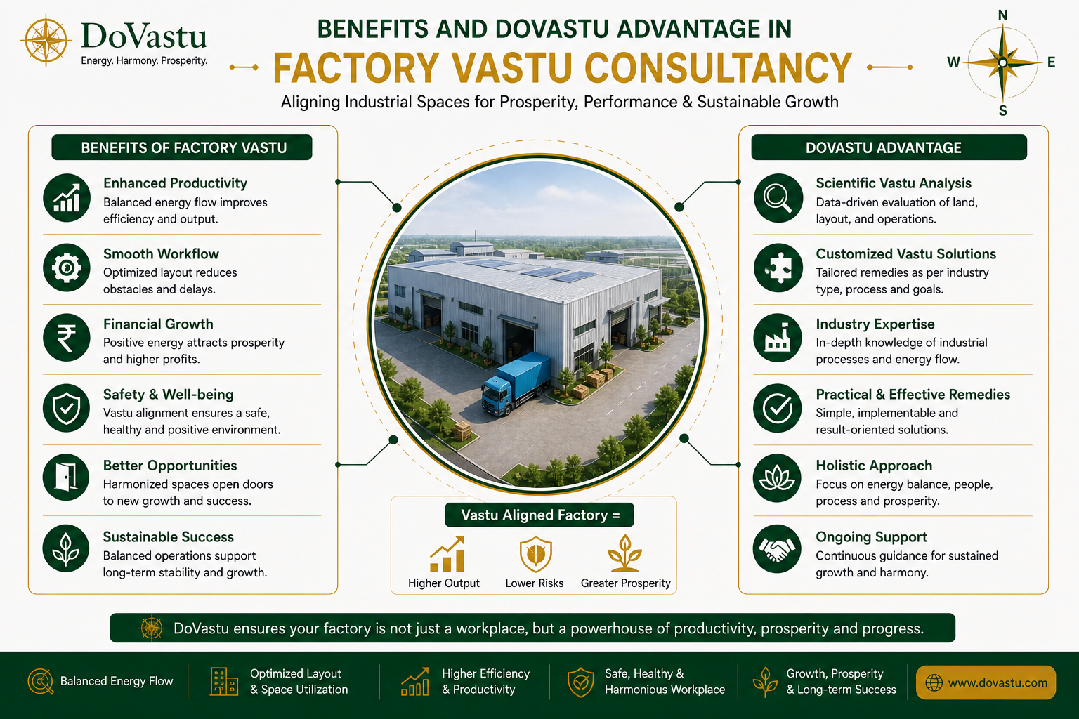 Factory Vastu consultancy benefits and advantages